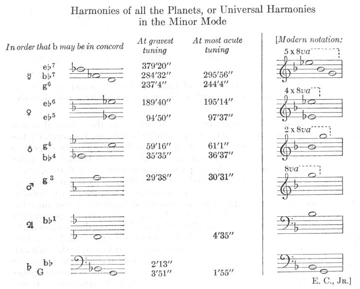 104300-planet Hamonies-minor